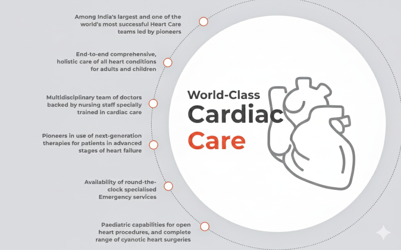 cardiology
